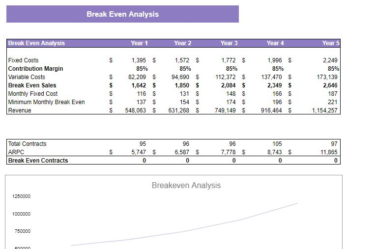 Oil and Gas Financial Model Template-breakeven