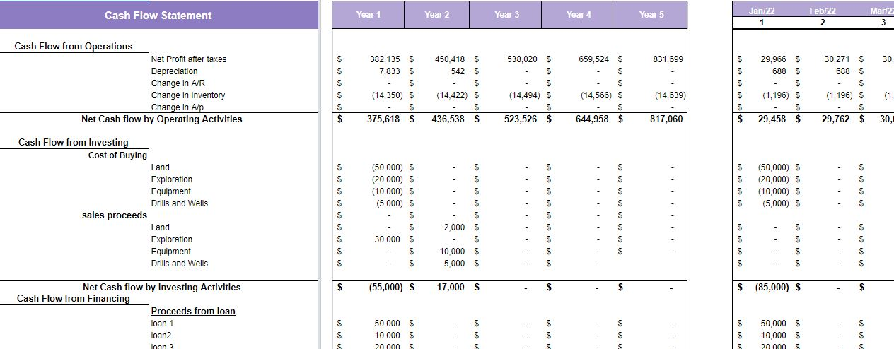 Oil and Gas Financial Model Template-cashflow