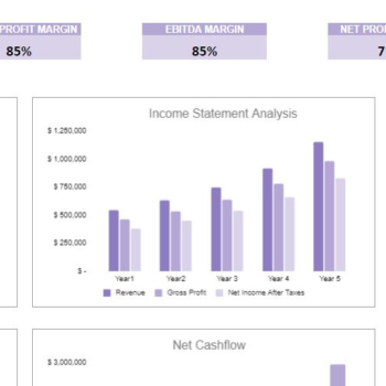 Oil and Gas Financial Model Template-dashboard