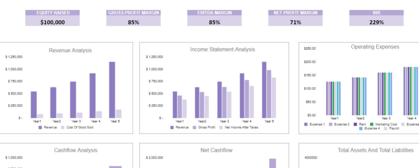 Oil and Gas Financial Model Template-dashboard