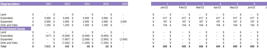 Oil and Gas Financial Model Template-depreciation