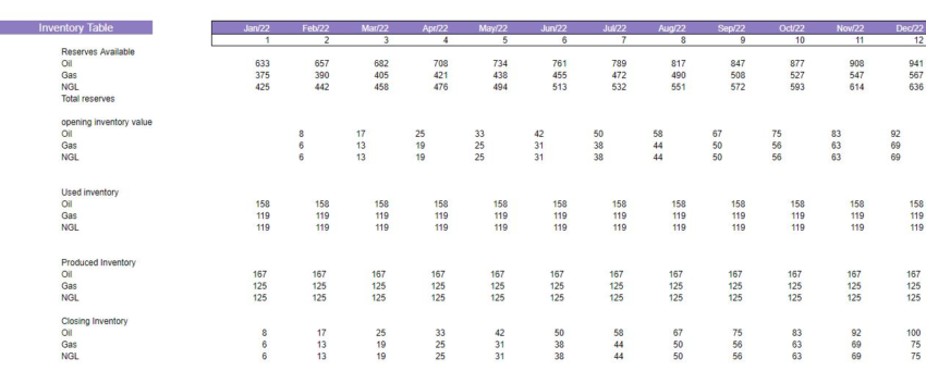 Oil and Gas Financial Model Template-inventory table