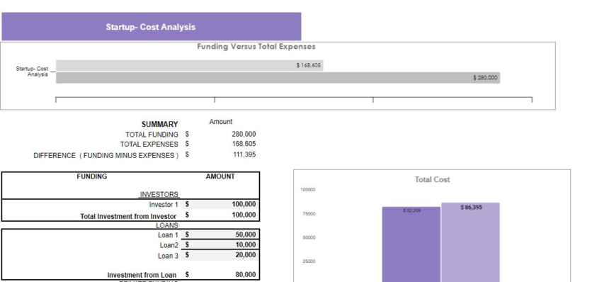 Oil and Gas Financial Model Template-startup