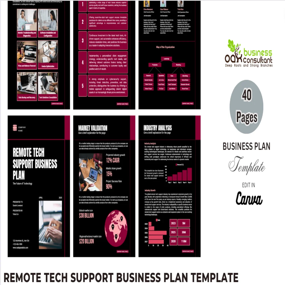 Online Bicycle Shop Business Plan Oak Business Consultant