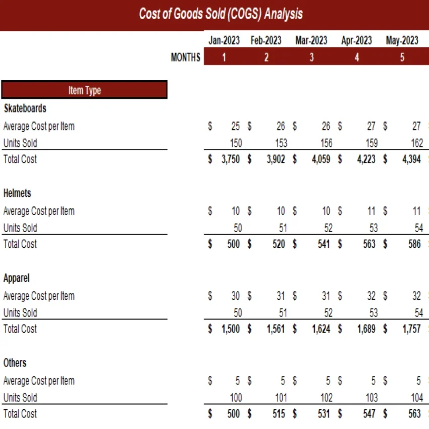 Skatepark Excel Financial Model Template - COGS Analysis