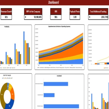 Skatepark Excel Financial Model Template - Dashboard