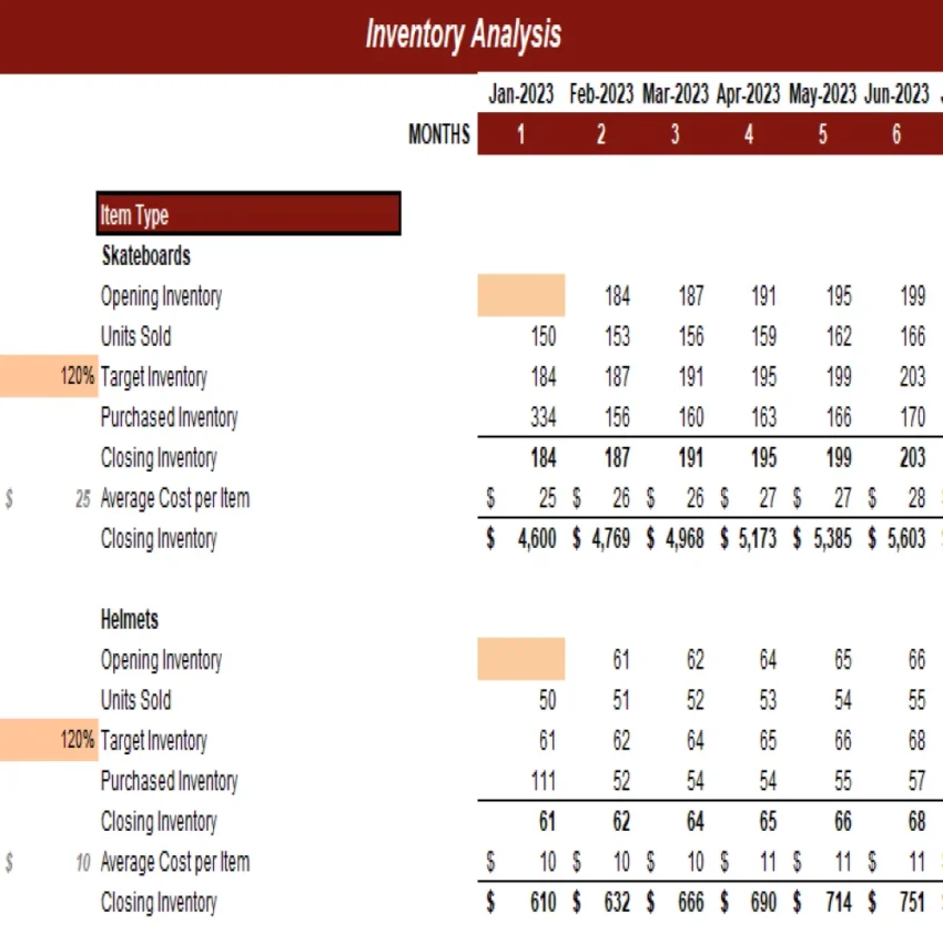 Skatepark Excel Financial Model Template - Inventory Analysis