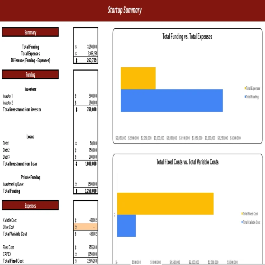 Skatepark Excel Financial Model Template - Startup Summary