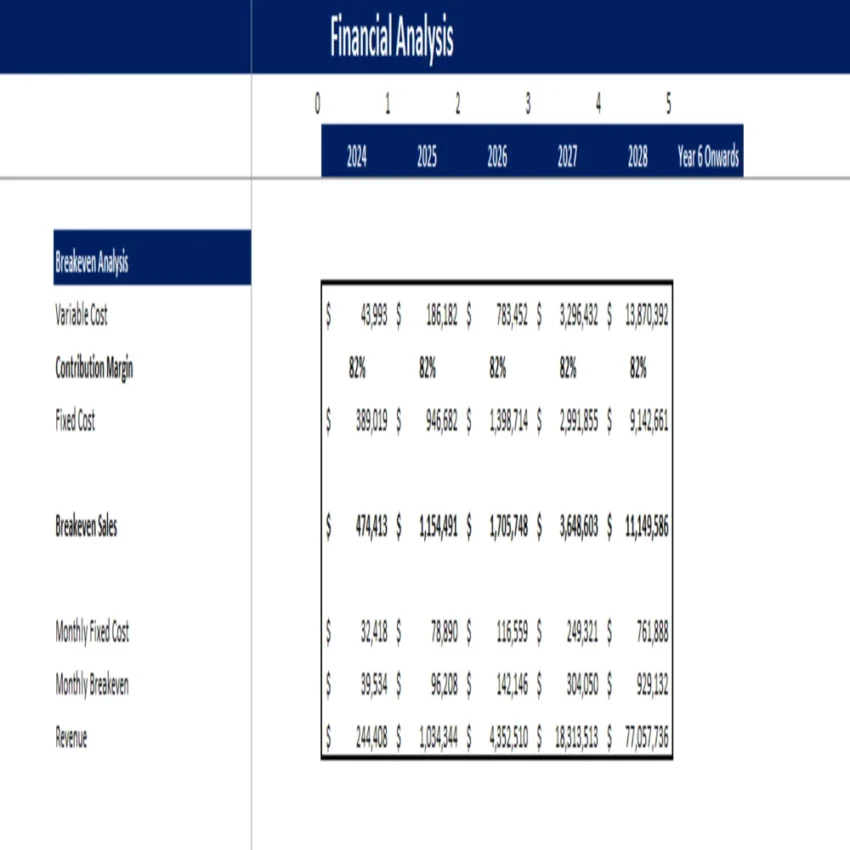 Theme Park Excel Financial Model - Breakeven Analysis