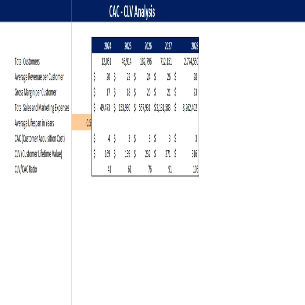 Theme Park Excel Financial Model - CAC CLV Analysis