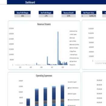 Theme Park Excel Financial Model - Dashboard