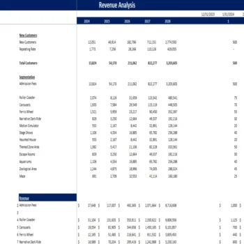 Theme Park Excel Financial Model - Revenue Analysis