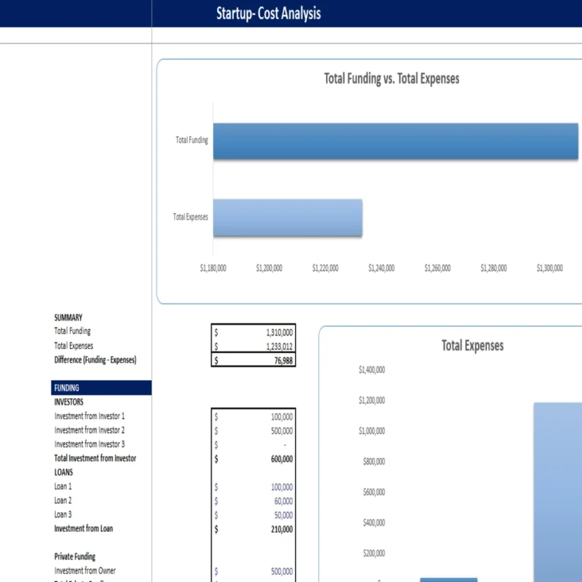 Theme Park Excel Financial Model - Startup Summary