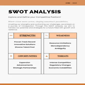 Used Bookstore Business Plan - SWOT ANALYSIS