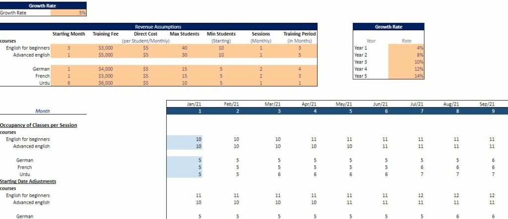 Language School Excel Financial Model Oak Business Consultant