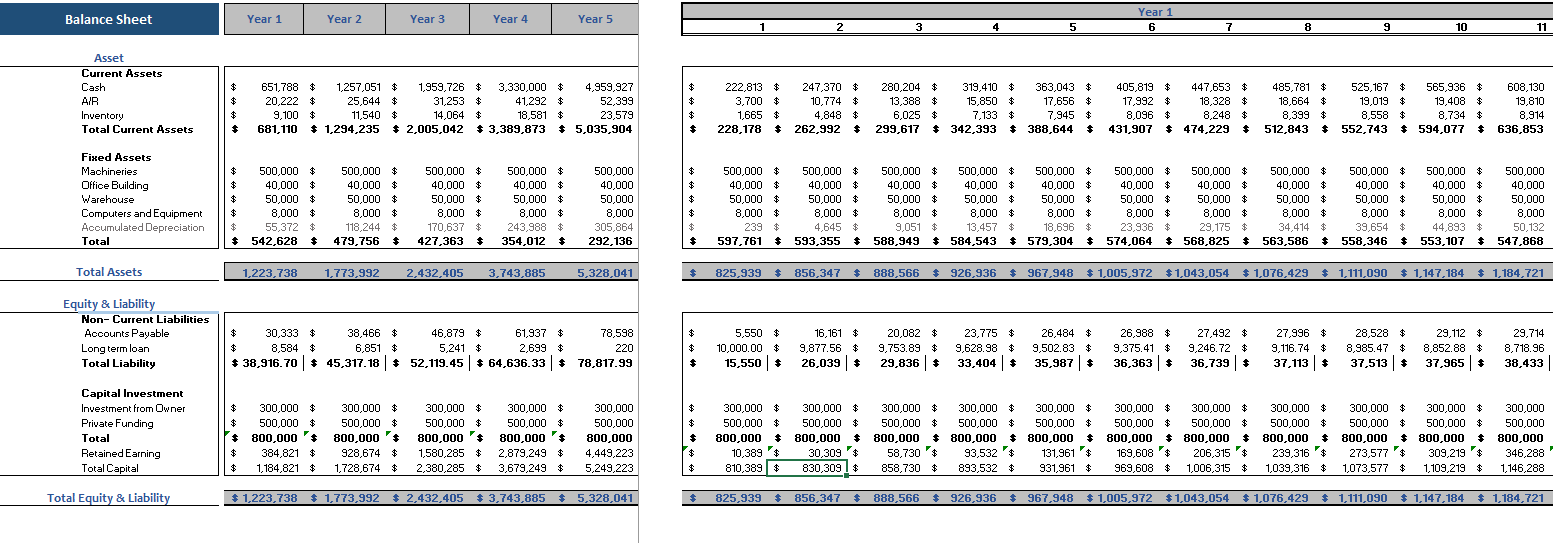 3D Bio Print Excel Financial Model - Oak Business Consultant