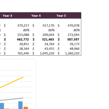 Drug Rehab Excel Financial Model Template-Breakeven Analysis