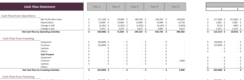 Drug Rehab Excel Financial Model Template-Cashflow Statement