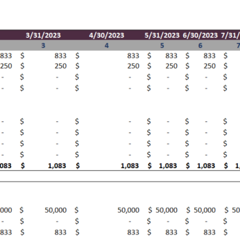 Drug Rehab Excel Financial Model Template-Depreciation