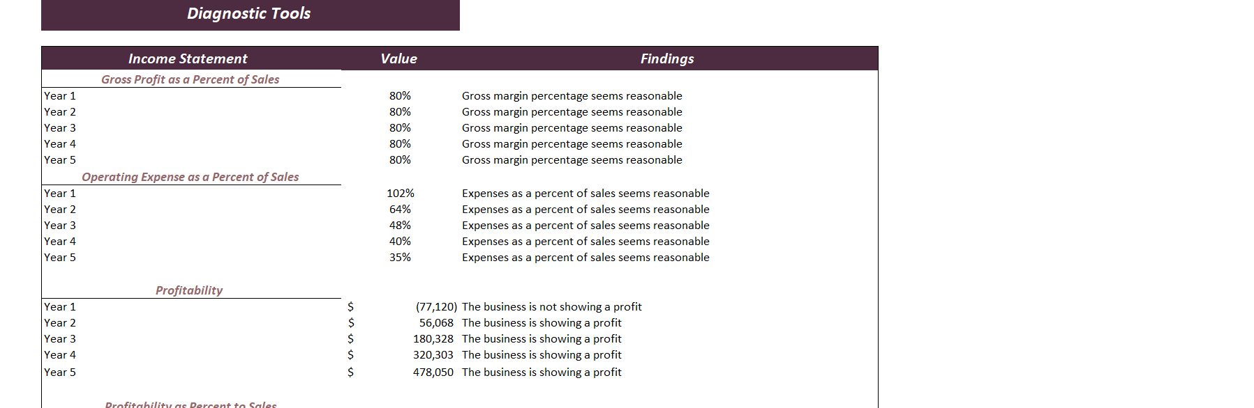 Drug Rehab Excel Financial Model Template-Diagnostic Tools