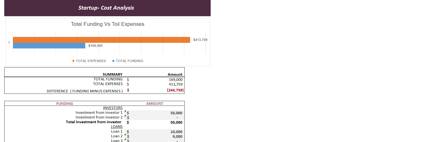 Drug Rehab Excel Financial Model Template-Startup Summary