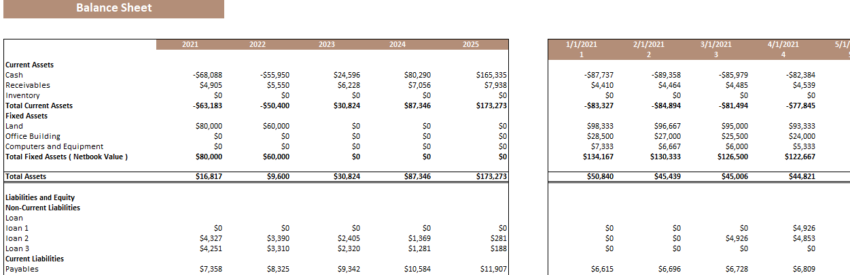 Escape Room Excel Financial Model Template-Balance Sheet