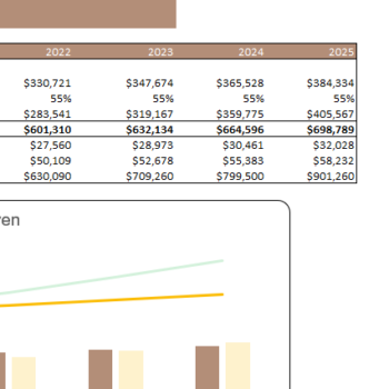 Escape Room Excel Financial Model Template-Breakeven Analysis