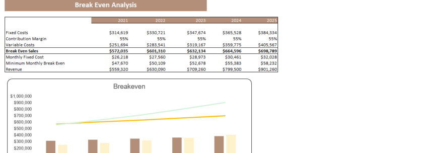 Escape Room Excel Financial Model Template-Breakeven Analysis