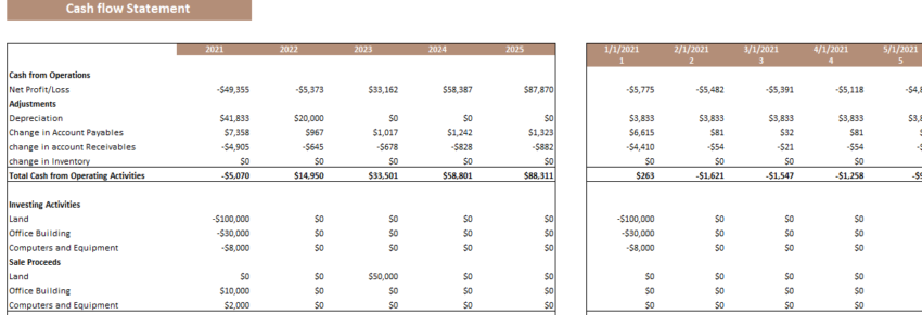 Escape Room Excel Financial Model Template-Cash Flow Statement