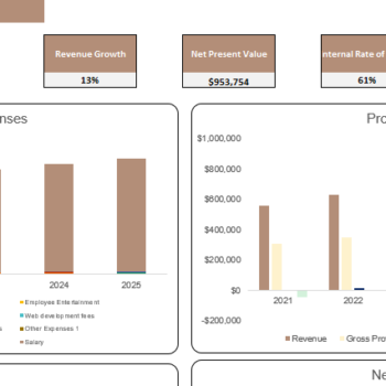 Escape Room Excel Financial Model Template-Dashboard