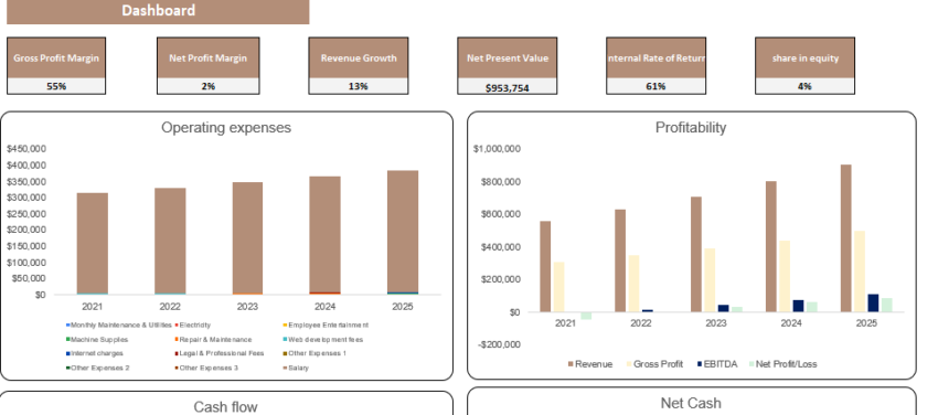 Escape Room Excel Financial Model Template-Dashboard