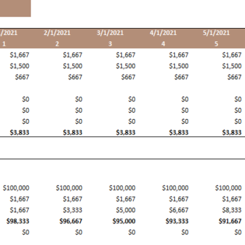 Escape Room Excel Financial Model Template-Depreciation