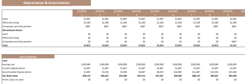 Escape Room Excel Financial Model Template-Depreciation