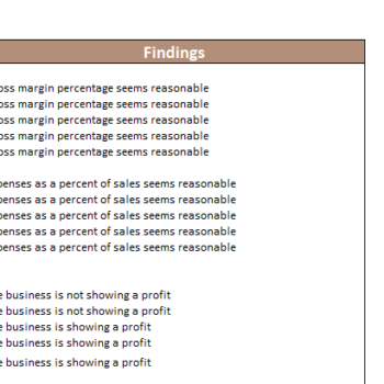 Escape Room Excel Financial Model Template-Diagnostic Tools