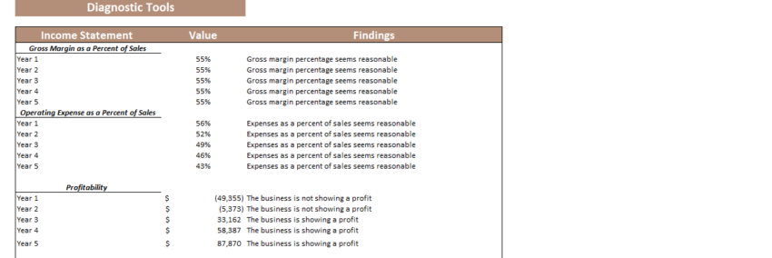 Escape Room Excel Financial Model Template-Diagnostic Tools