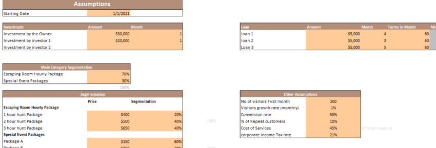 Escape Room Excel Financial Model Template-Input