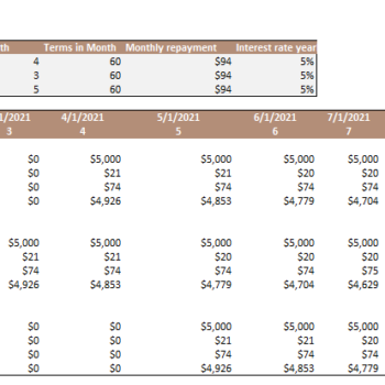 Escape Room Excel Financial Model Template-Loan Schedule