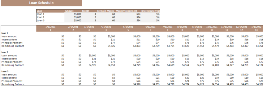 Escape Room Excel Financial Model Template-Loan Schedule