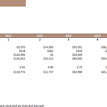 Escape Room Excel Financial Model Template-Project Evaluation