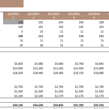 Escape Room Excel Financial Model Template-Revenue