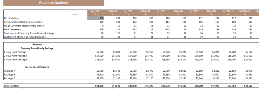 Escape Room Excel Financial Model Template-Revenue