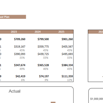 Escape Room Excel Financial Model Template-Sensitivity Analysis