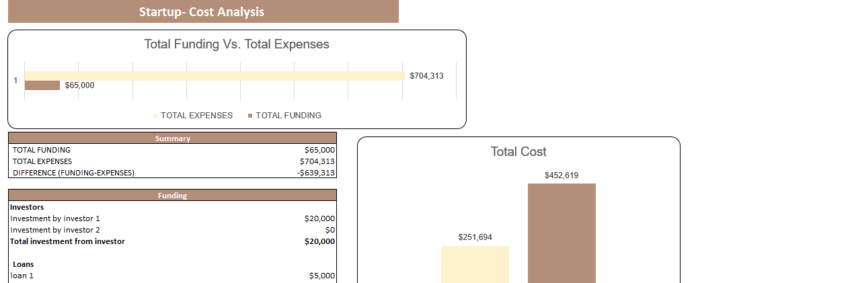 Escape Room Excel Financial Model Template-Startup Summary