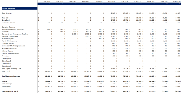 Fintech Financial Model Template - Oak Business Consultant