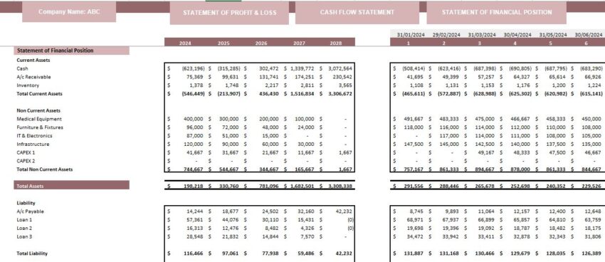 Orthopedic Center Excel Financial Model Template - Balance Sheet