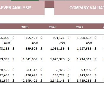 Orthopedic Center Excel Financial Model Template - Breakeven analysis