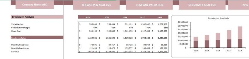 Orthopedic Center Excel Financial Model Template - Breakeven analysis