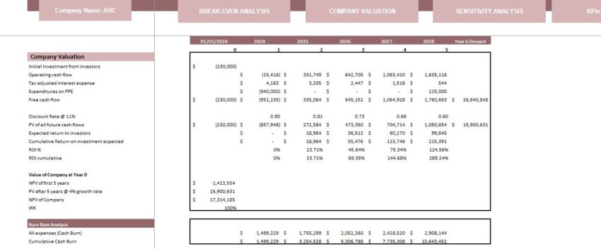 Orthopedic Center Excel Financial Model Template -Company Valuation