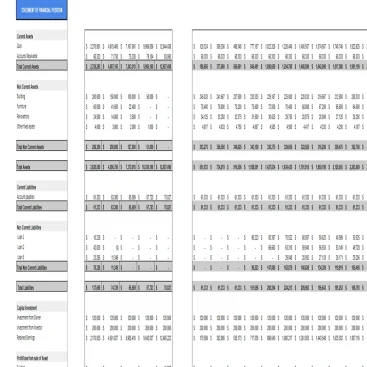 Real Estate Simple Valuation - Balance Sheet