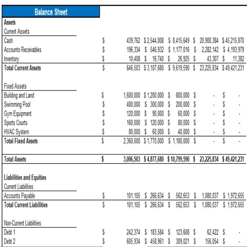 Recreation Center Excel Financial Model Projection Template - Balance Sheet